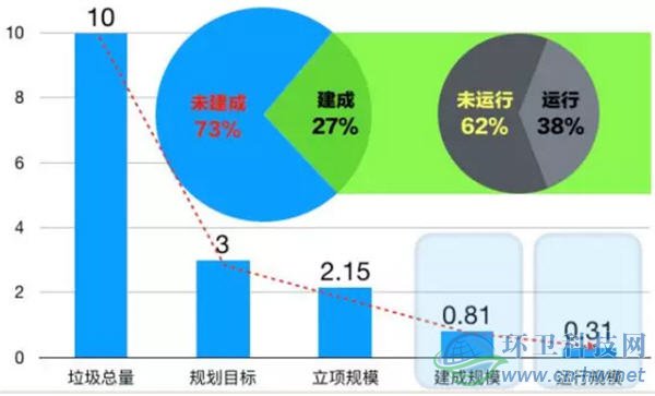 中國(guó)餐廚垃圾處理問題分析