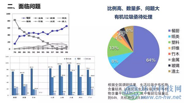 產量大、收運難、費用高——江陰垃圾處理曾經面臨的問題