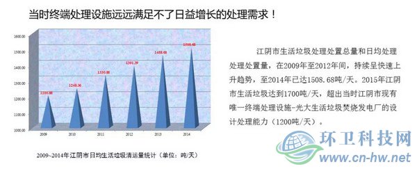 　產量大、收運難、費用高——江陰垃圾處理曾經面臨的問題