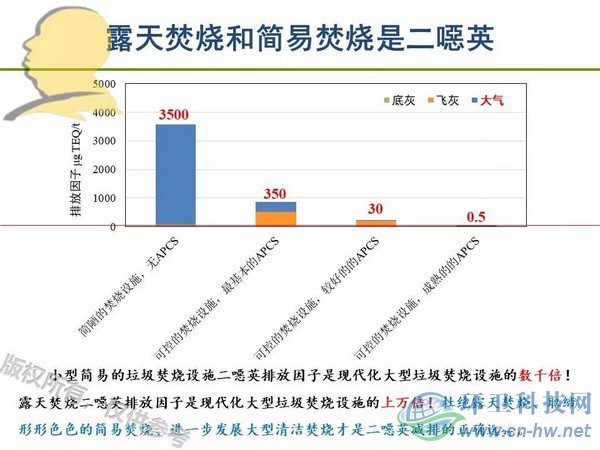 垃圾焚燒二噁英：我不做大哥好多年！