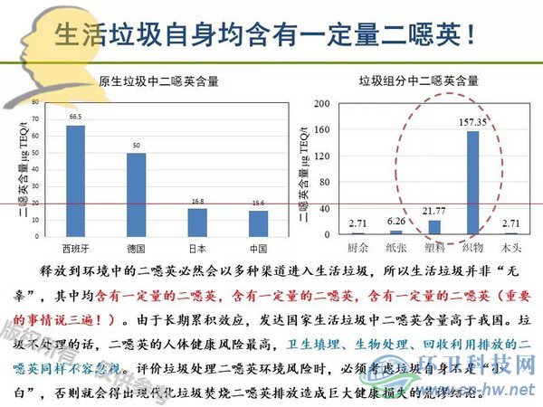 垃圾焚燒二噁英：我不做大哥好多年！