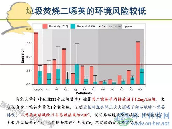 垃圾焚燒二噁英：我不做大哥好多年！