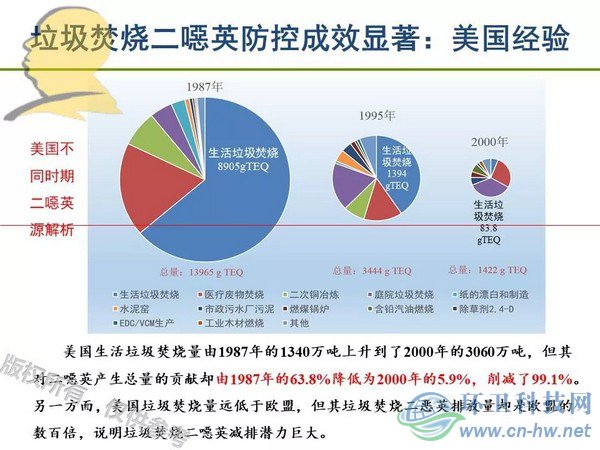 垃圾焚燒二噁英：我不做大哥好多年！
