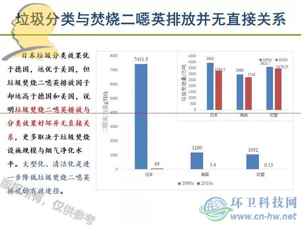 垃圾焚燒二噁英：我不做大哥好多年！