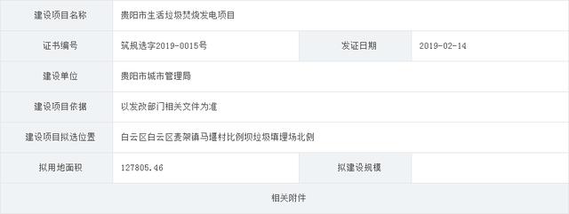 投資近10億！貴陽(yáng)將建13萬(wàn)方垃圾焚燒發(fā)電站