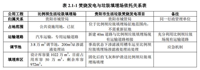 投資近10億！貴陽(yáng)將建13萬(wàn)方垃圾焚燒發(fā)電站