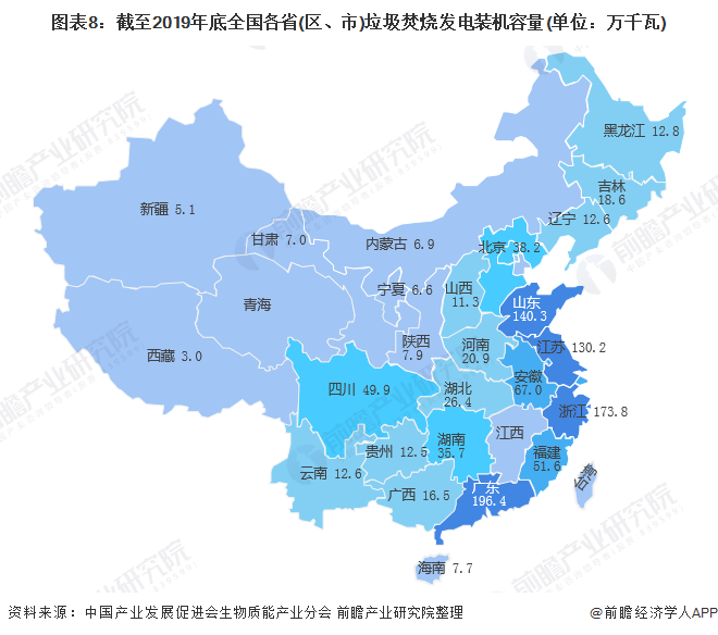 圖表8：截至2019年底全國各省(區(qū)、市)垃圾焚燒發(fā)電裝機容量(單位：萬千瓦)